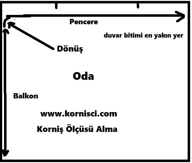 korniş ölçüsü alma